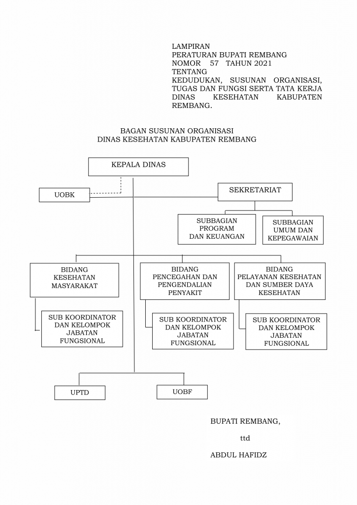 Profil Dinas Kesehatan